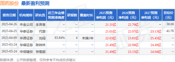 配资合作网 华源证券: 给予国药股份买入评级